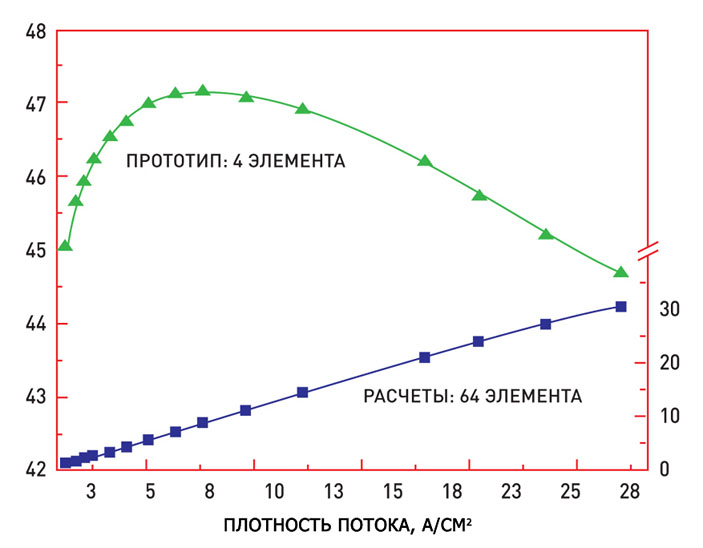 Эффективность преобразования энергии. Монохроматическое излучение (809 нм), приемник с концентрирующей оптикой, параллельное соединение фотоэлементов («Популярная механика» №12, 2016)