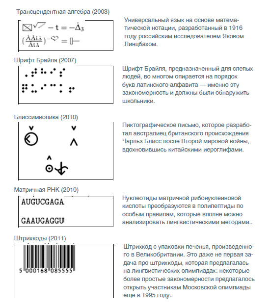 Самые необычные задачи Международной олимпиады по лингвистике («Коммерсантъ Наука» №6, сентябрь 2017)