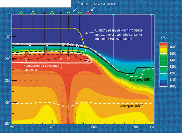 Модель образования траппов Сибирского плюма («Наука из первых рук» №5–6(90), 2020) 