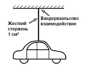 Рис. 1. Вандерваальсовы силы («Химия и жизнь» №12, 2016)