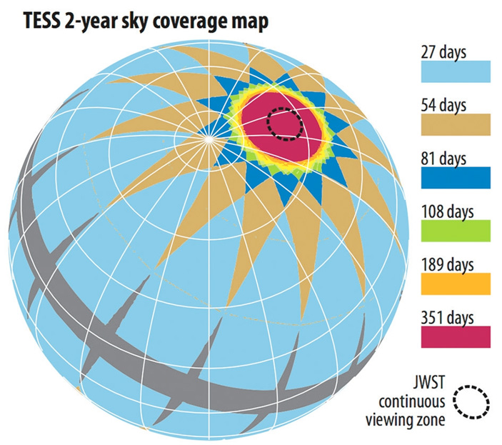 Карта экспозиции неба аппаратом TESS. Изображение с сайта tess.mit.edu  («ТрВ» №9(253), 08.05.2018)