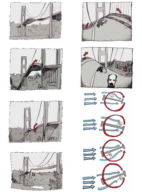 Такомский мост («Квантик» №4, 2015)