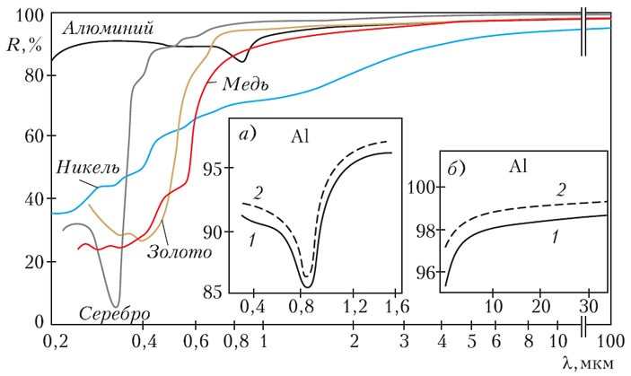 Рис. 8 («Квант» №10, 2019)