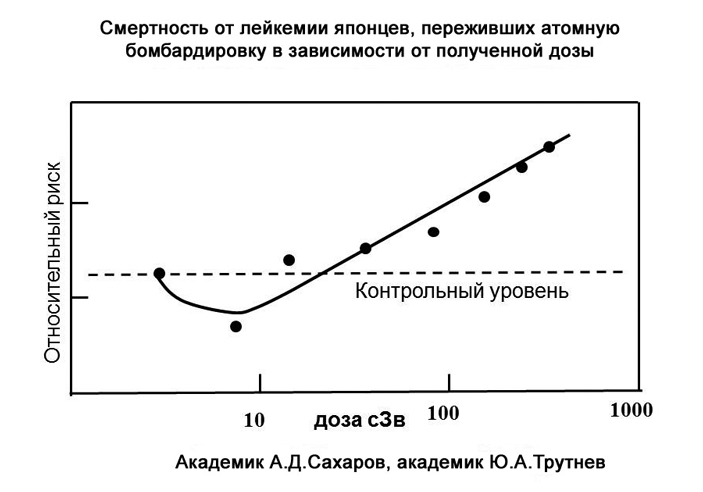 Рис. 1