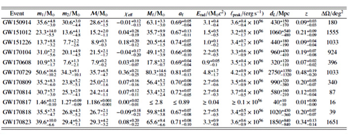 Рис. 3. События, зарегистрированные в первом сеансе O1