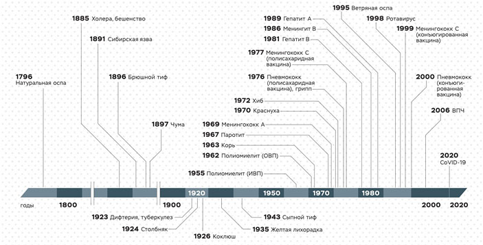 История разработки вакцин («Коммерсантъ Наука» № 9 (606), апрель 2021)
