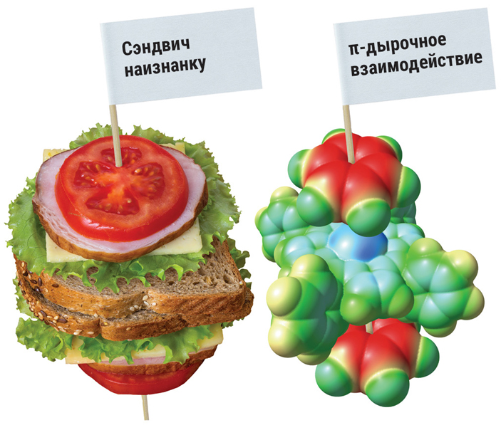 Сила пустоты, или Путеводитель по π-дыркам