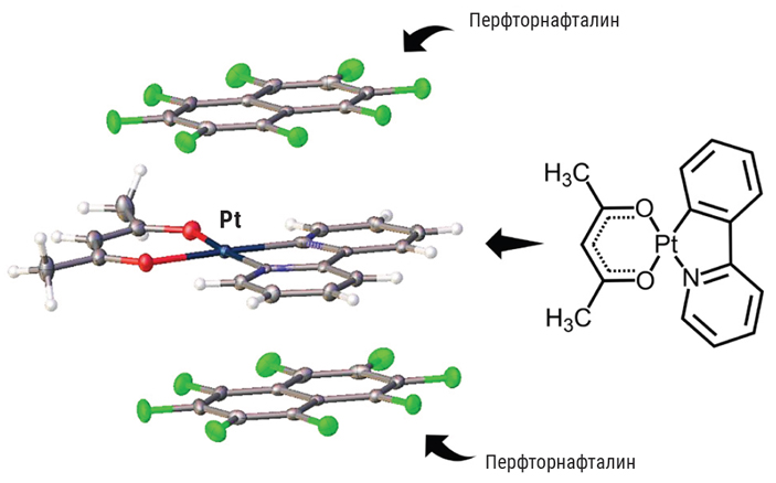 Сила пустоты, или Путеводитель по π-дыркам