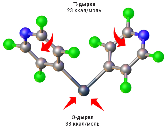 Сила пустоты, или Путеводитель по π-дыркам