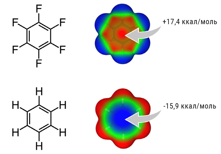 Сила пустоты, или Путеводитель по π-дыркам