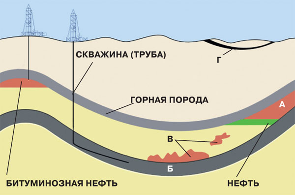 Сланцевые горизонты ("Наука и жизнь" №9 2015) 
