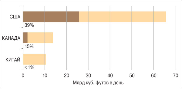 Сланцевые горизонты ("Наука и жизнь" №9 2015) 