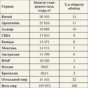 Сланцевые горизонты ("Наука и жизнь" №9 2015)