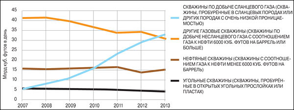 Сланцевые горизонты ("Наука и жизнь" №9 2015)