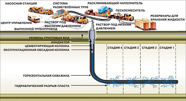 Сланцевые горизонты ("Наука и жизнь" №9 2015)