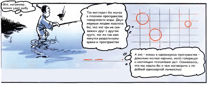 С нашим трехмерным умом вряд ли возможно вообразить четырехмерный континуум пространства-времени