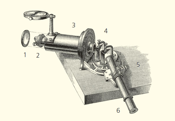 Рис. 3. Спектроскоп Хэггинса («Природа» №3, 2017) 