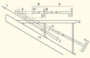 Рис. 8. Схема спектрографа фокуса кудэ 2,5-метрового телескопа обсерватории Маунт Вилсон («Природа» №3, 2017)