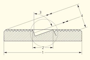 Рис. 10. Сравнение профилей дифракционных решеток, работающих в низких и высоких порядках дифракции («Природа» №3, 2017)