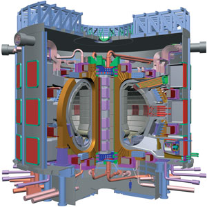 ITER. Мощность 500 Мвт, время горения плазмы 400 с переходом на непрерывный режим, большой и малый радиусы тора — 6,2 м и 2 м, объем плазмы 840 куб. м, ток плазмы 15 МА. Пуск в 2010 году