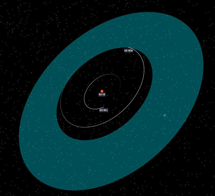 Схема планетной системы K2-18