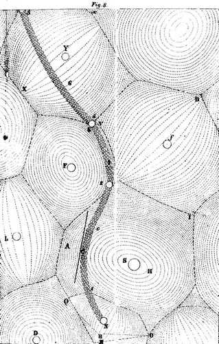 Эфирные вихри с точки зрения Рене Декарта