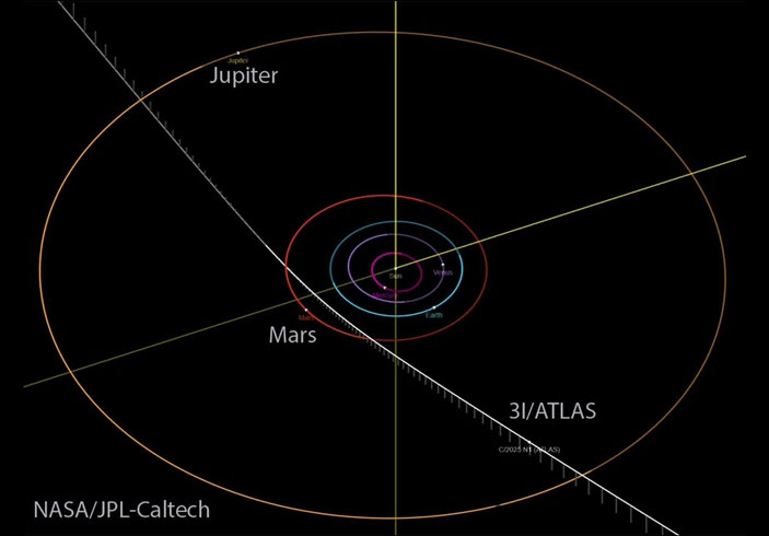 Траектория 3I/ATLAS