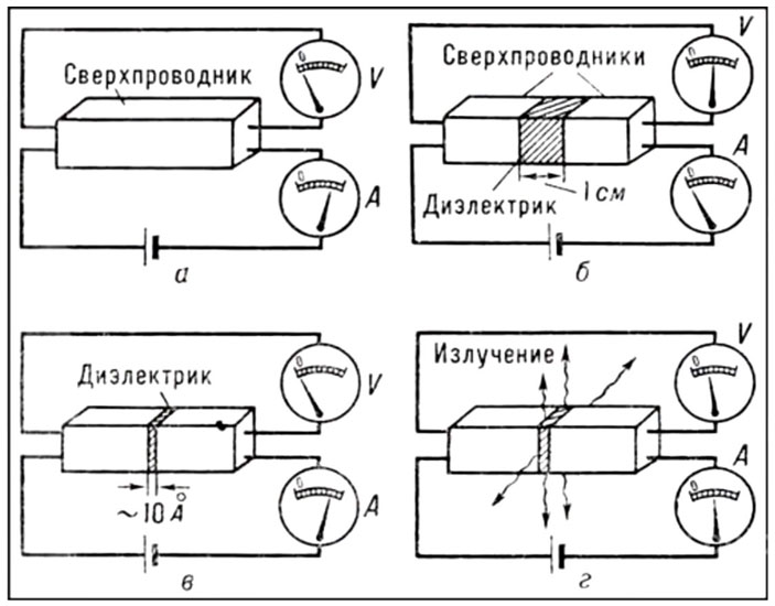 Эффект Брайана Джозефсона