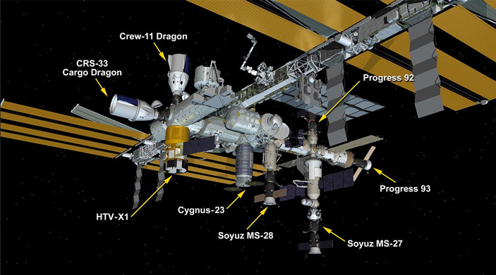 Историческая конфигурация космических кораблей в составе МКС
