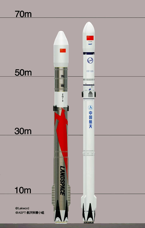 Китайские конкуренты Falcon 9: «Чжуцюэ‑3» и «Чанчжэн‑12A»