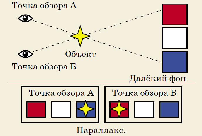 Параллакс («Квантик» №11, 2019)