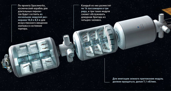 Сон в белом модуле («Популярная механика» №1, 2019) 