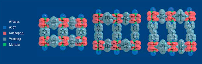 Фрагменты кристаллической структуры изоретикулярных гомохиральных координационных полимеров с модулируемым размером каналов («Наука из первых рук» №3/4(57/58), 2014)