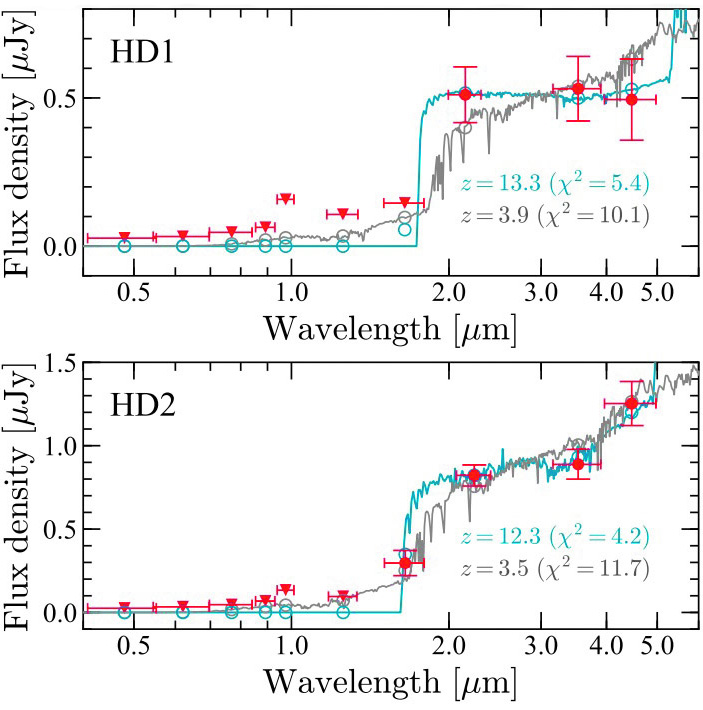 Рис. 1. Фотометрические данные для рекордно далеких галактик из работы [1]