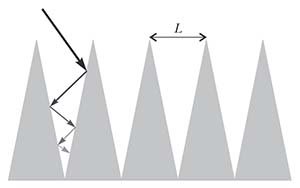 Рис. 2. Схема, поясняющая идею стелс-технологий