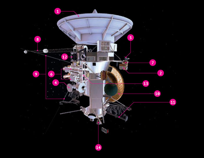Космический аппарат Cassini
