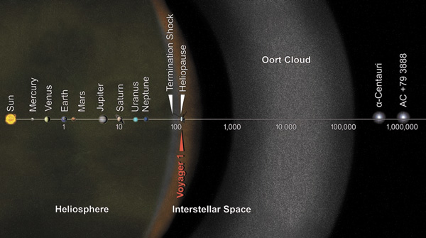 Рис. 1. Фото с сайта www.jpl.nasa.gov