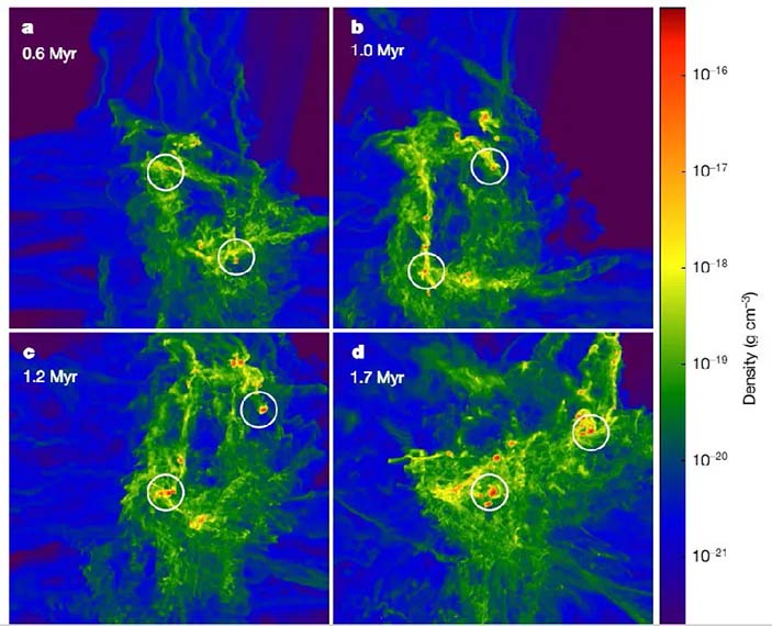 Результаты моделирования