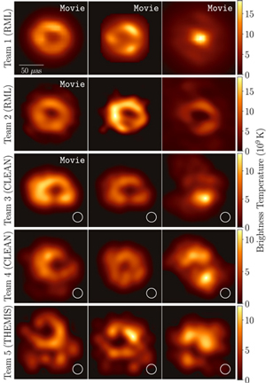 Рис. 4. Результаты «слепого теста», когда одни и те же данные по Sgr A* были обработаны пятью независимыми группами