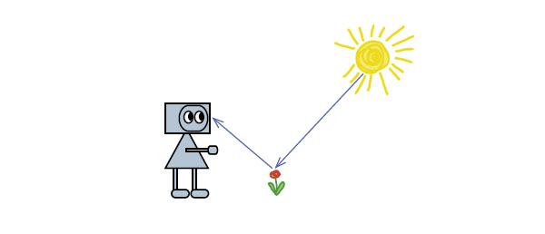 Рис. 1 («Квантик» №7, 2015)