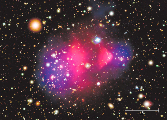Скопление галактик Пуля (Bullet Cluster), 1E 0657-558. Наличие большой дополнительной массы выявляется с помощью гравитационного линзирования. Наблюдаемый сдвиг видимой барионной материи (красный цвет) объясняется столкновением газовых оболочек галактик. Темное вещество (синий цвет) при этом не испытывает подобного взаимодействия, проходит дальше беспрепятственно. Масштаб указан в угловых минутах. Изображение NASA/CXC/M. Weiss — Chandra X-Ray Observatory («ТрВ» №19(263), 25.09.2018)