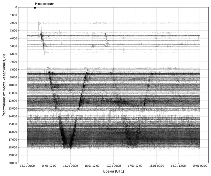 Рис. 2. Быстропеременная составляющая атмосферного давления на 1079 метеостанциях сети sensor.community и 272 метеостанциях NOAA