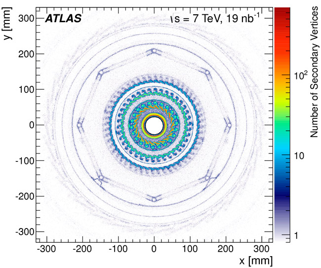 Селфи детектора ATLAS