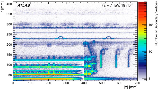 Строение внутренней части детектора ATLAS