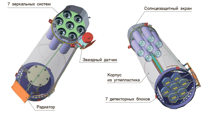 Схема внутреннего устройства телескопа ART-XC