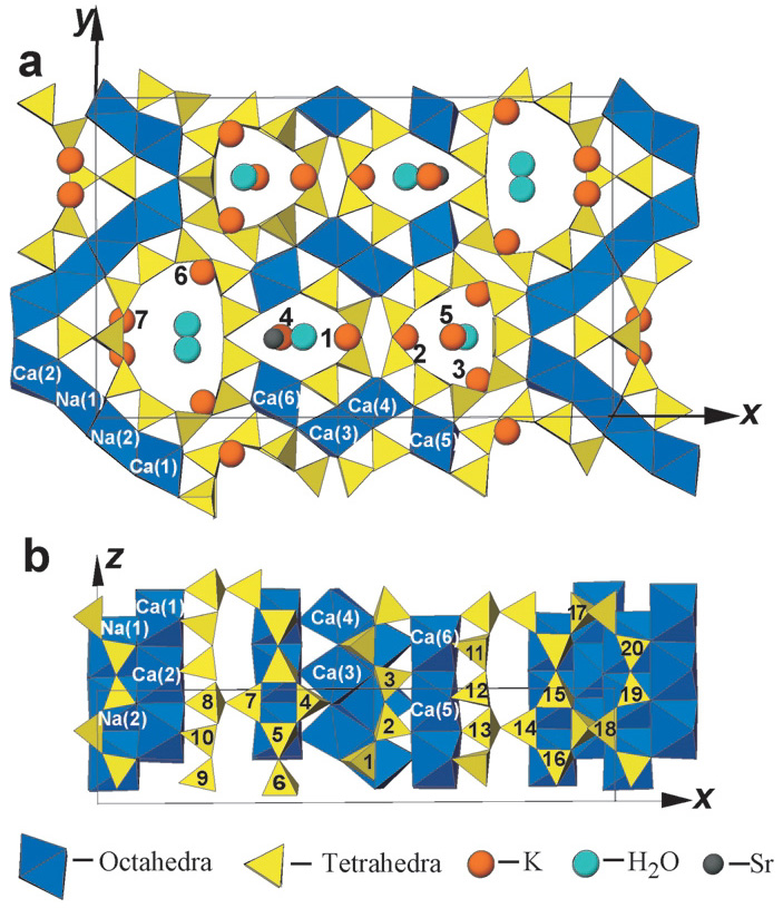 Кристаллическая структура чароита, взгляд сверху (a) и сбоку (b)
