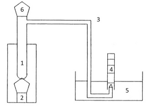 Аппарат Тенара и Гей-Люссака
