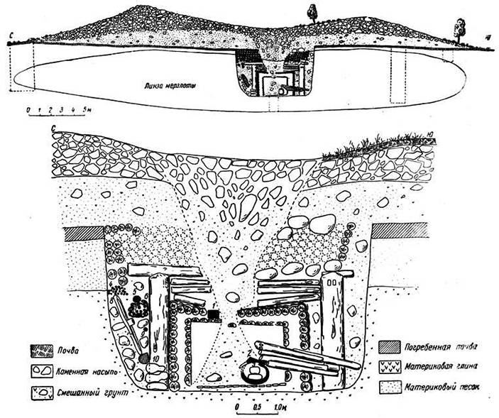 Пятый Пазырыкский курган