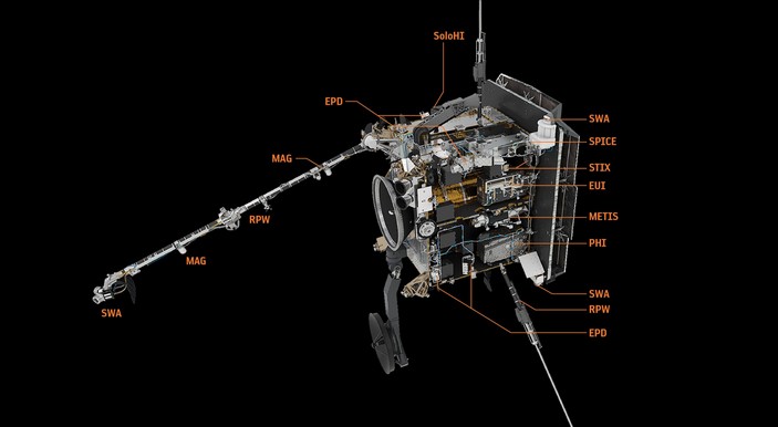 Научные инструменты Solar Orbiter
