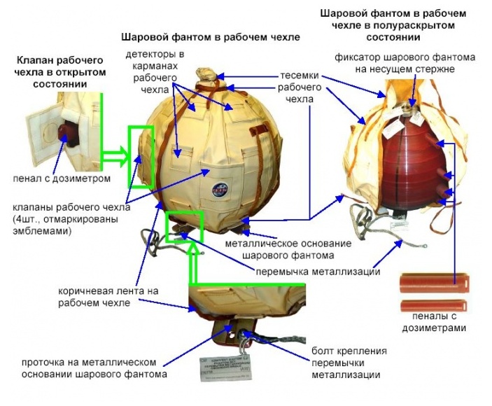 Шарообразный фантом